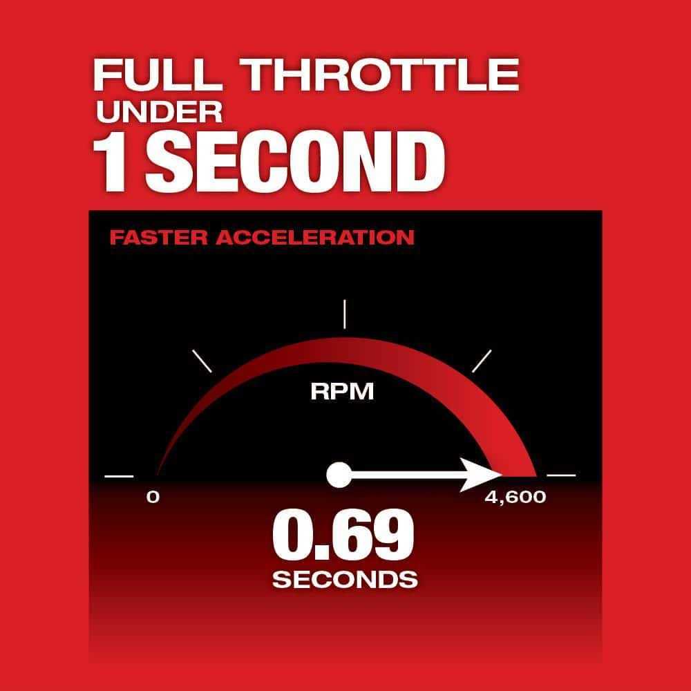 Milwaukee M18 FUEL 10 in 18V Lithium-Ion Brushless Cordless Pole Saw With Attachment Capability And 10 in Saw Chain