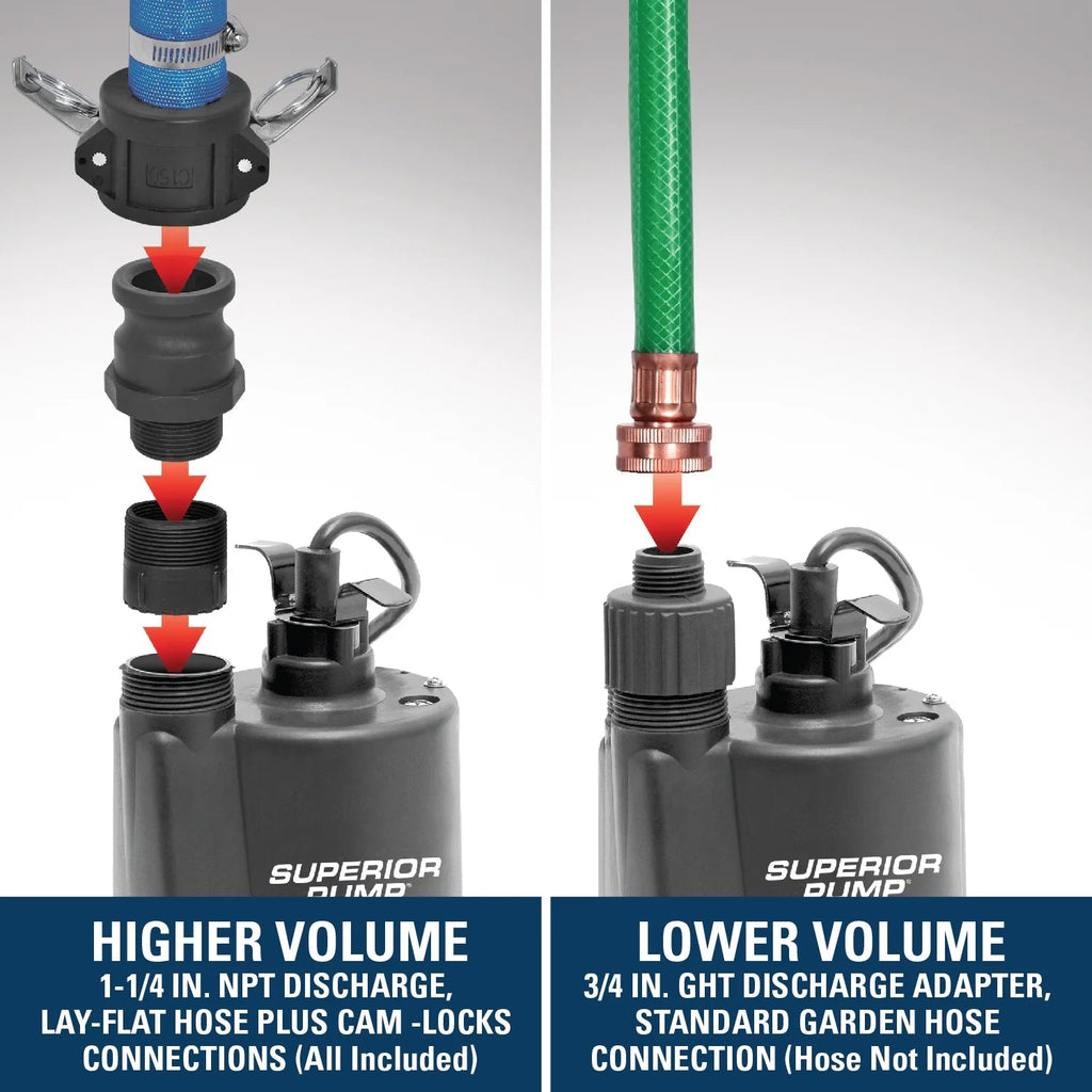 Superior Pump 1/5HP Multi-Use Submersible Utility Pump With 25-Foot Hose Kit - 91027