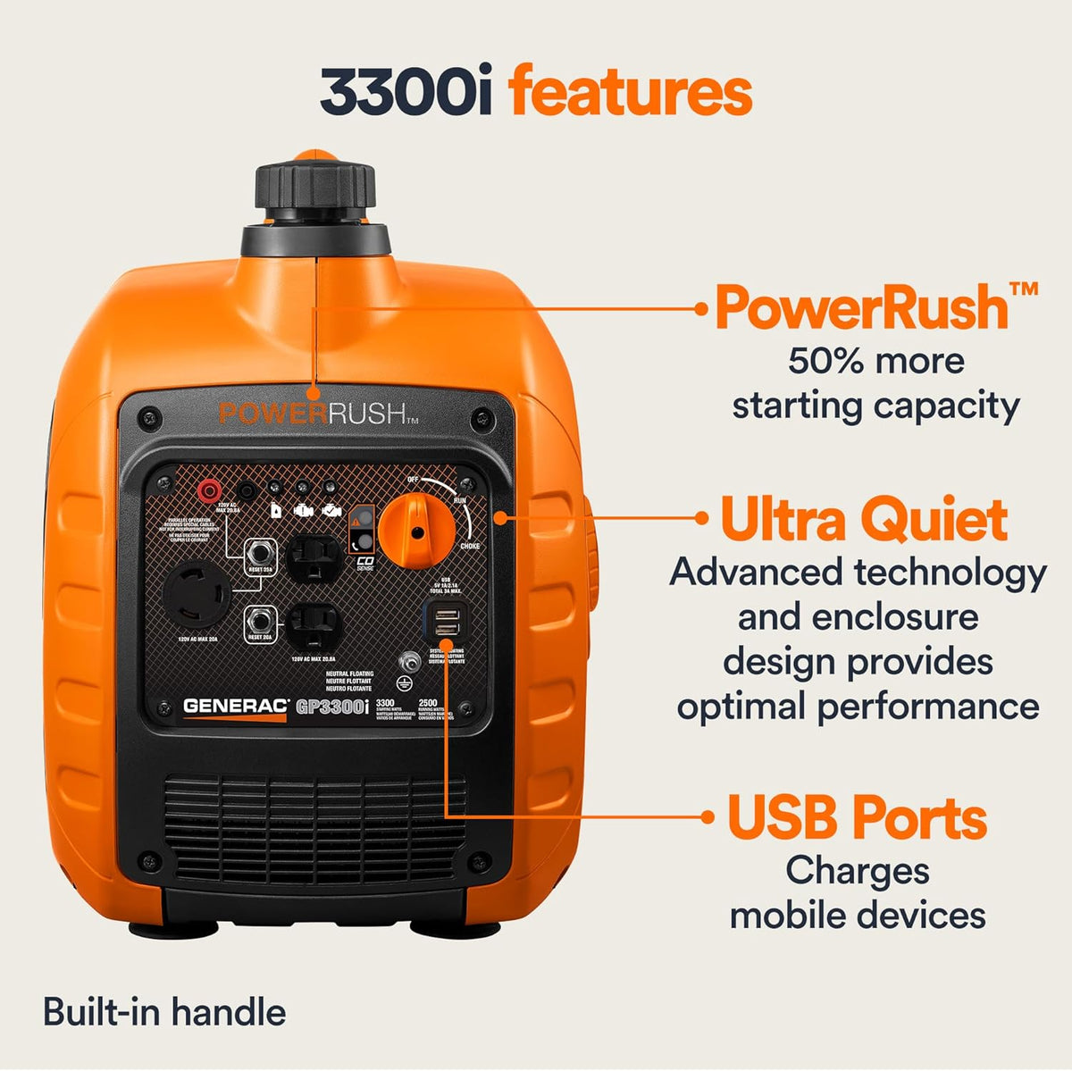 Generac Gas Powered Portable Inverter Generator, 3 300-Watt, USB Ports - 7153 GP3300i