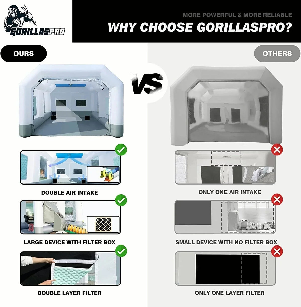 GORILLASPRO Portable Inflatable Paint Booth 13 x 10 x 8 Ft With 750W Blower
