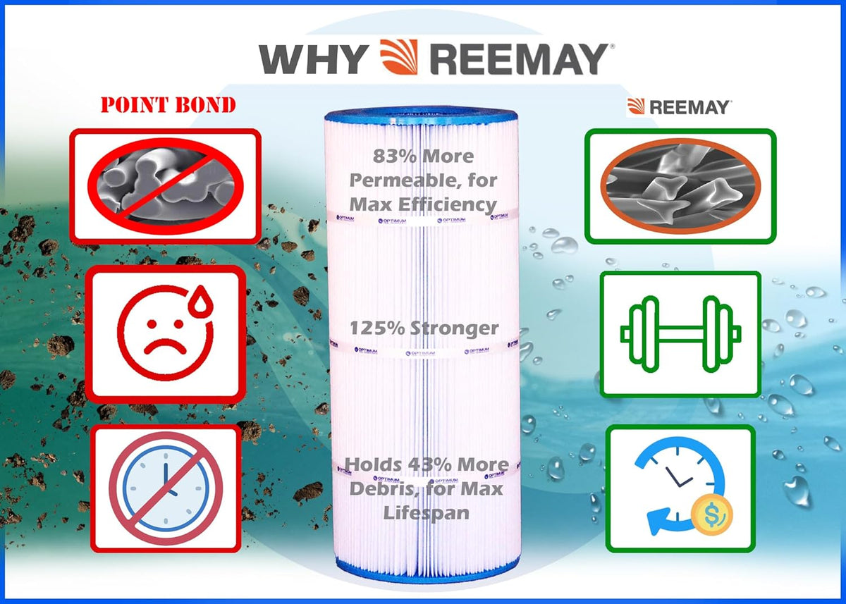 Optimum Pool Technologies Pool Filter Cartridges 4-Pack Compatible With Pentair Clean & Clear Plus 420 - 178584