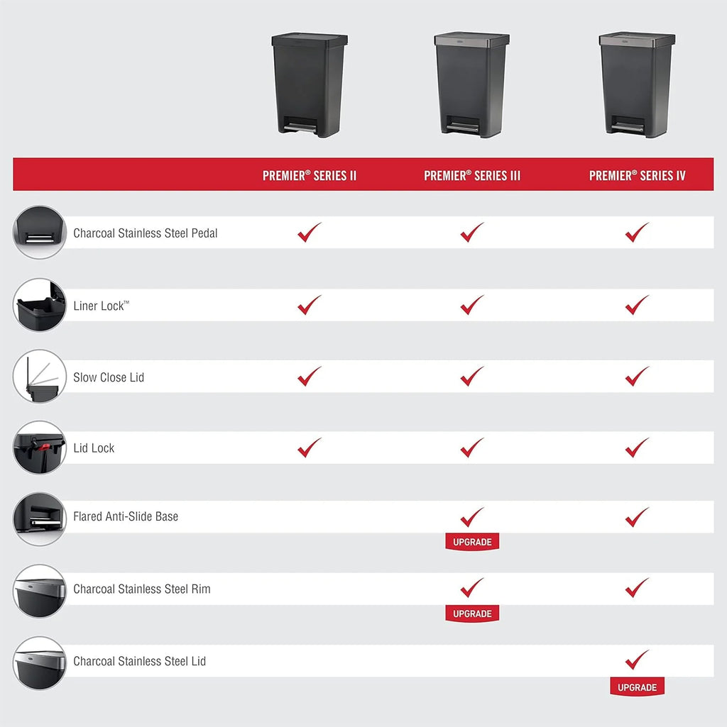 13 Gallon Step-On Trash Can - Hands-Free Garbage Bin