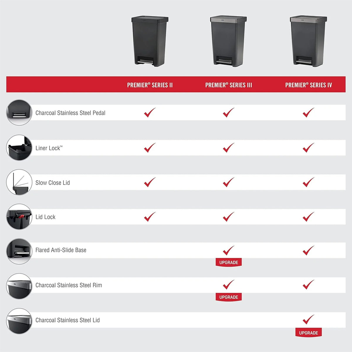 13 Gallon Step-On Trash Can - Hands-Free Garbage Bin