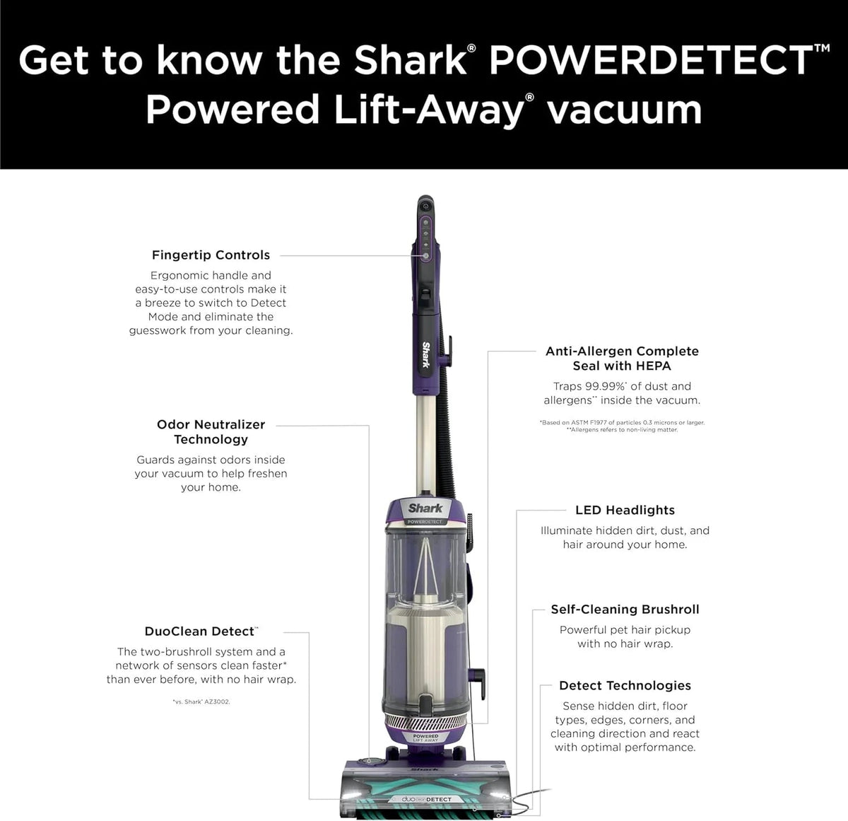 Shark Powerdetect Upright Vacuum Cleaner With HEPA Filter - AZ4002 (Certified Refurbished)