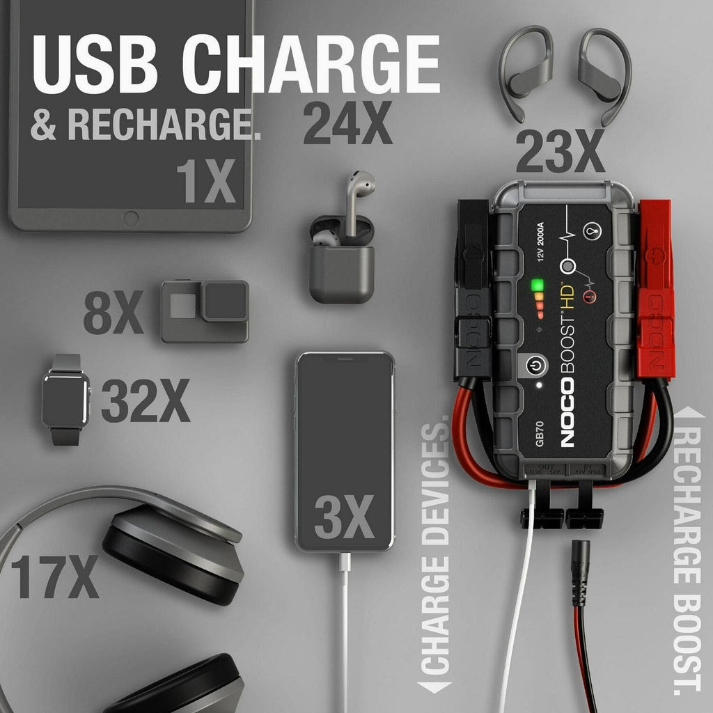 NOCO Boost HD 2000A 12V UltraSafe Portable Lithium Jump Starter - GB70