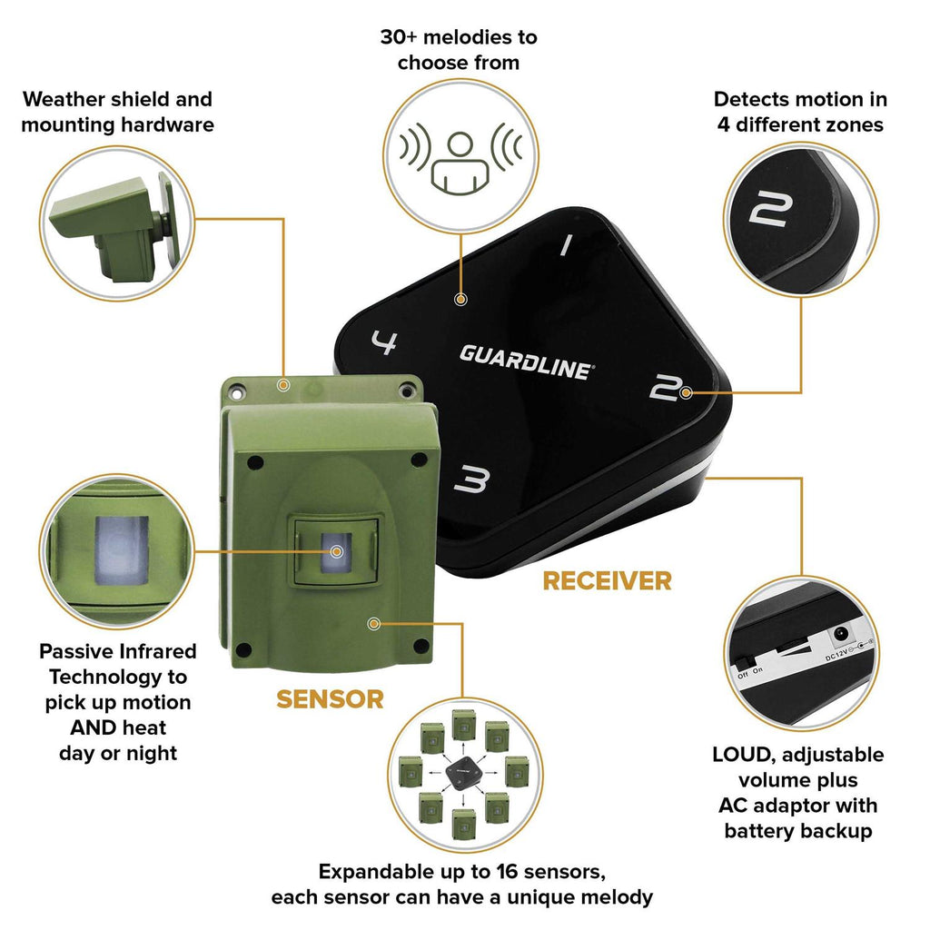 Guardline Wireless Driveway Alert System, 4 Motion Sensors and 1 Receiver, 915 MHz - 1/4 Mile