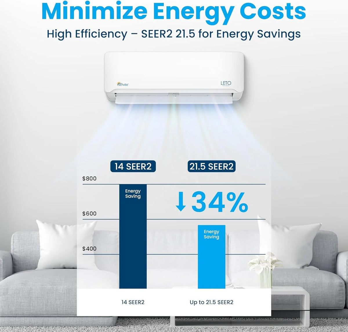 Senville Mini Split Air Conditioning Heat Pump, 9000 Watts, 110/120 Volts, White