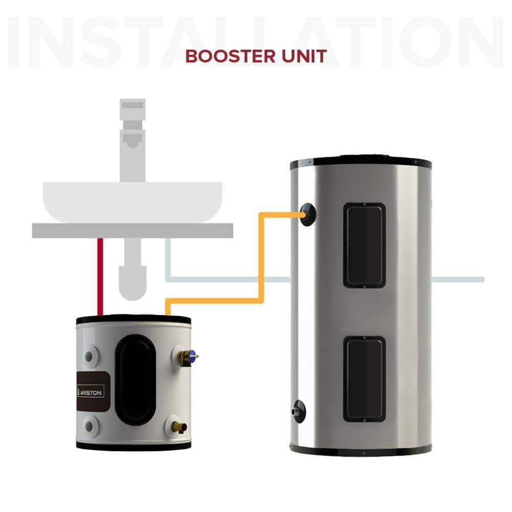 Ariston Point of Use Electric Water Heater 20 gal 1500 Watt