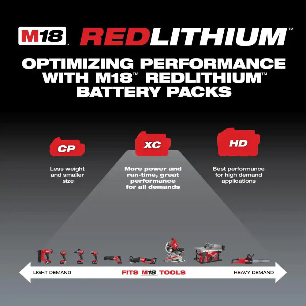 18V 5.0Ah Lithium-Ion Cordless Tool Battery