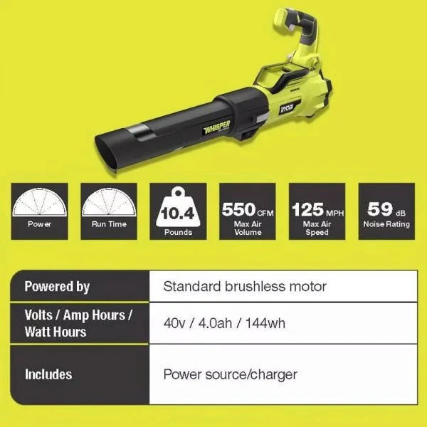 RYOBI 40V Brushless 20-inch Self-Propelled Lawn Care Combo Kit With 2 Batteries And 2 Chargers - RY401120-Y RY40270 RY40407BTLVNM