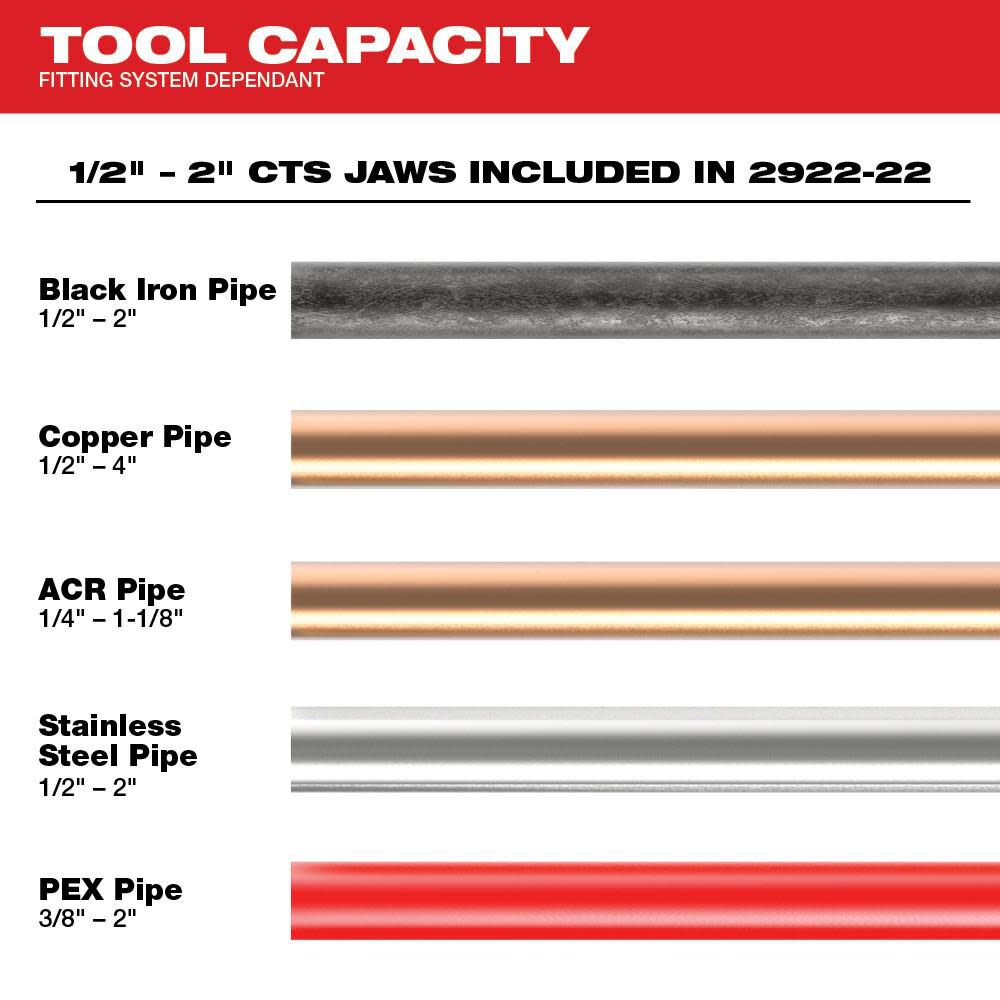 Milwaukee M18 FORCE LOGIC Press Tool With ONE-KEY - 1/2 in - 2 in CTS Jaws