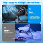 Wall-Mounted Ductless Mini Split Air Conditioner With Heat Pump, 24000 BTU, 208-230V, 18.5 SEER2, White