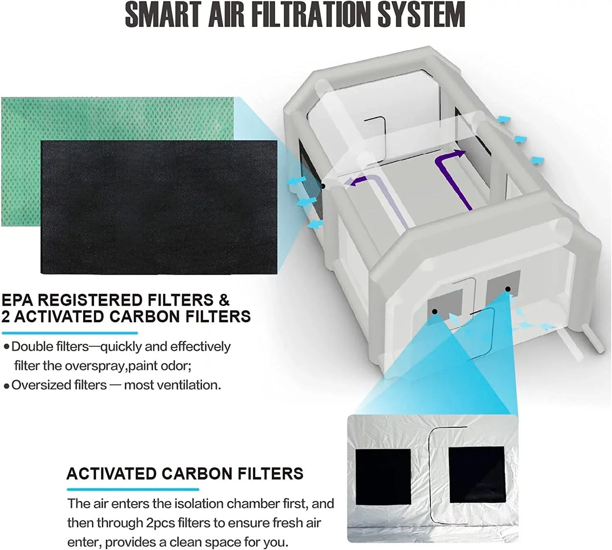 WARSUN Inflatable Paint Booth With Air Filter System, 28X15X10Ft, 950W+750W Blowers