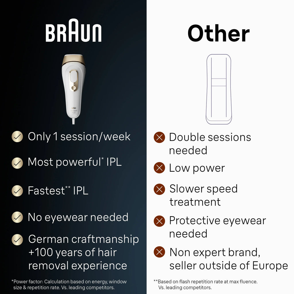 Braun Silk Expert Pro5 IPL Hair Removal Device, White-Gold - PL5147