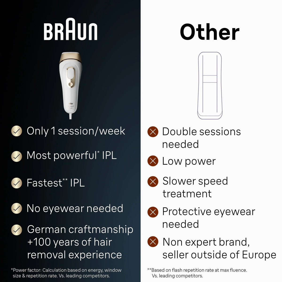 Braun Silk Expert Pro5 IPL Hair Removal Device, White-Gold - PL5147