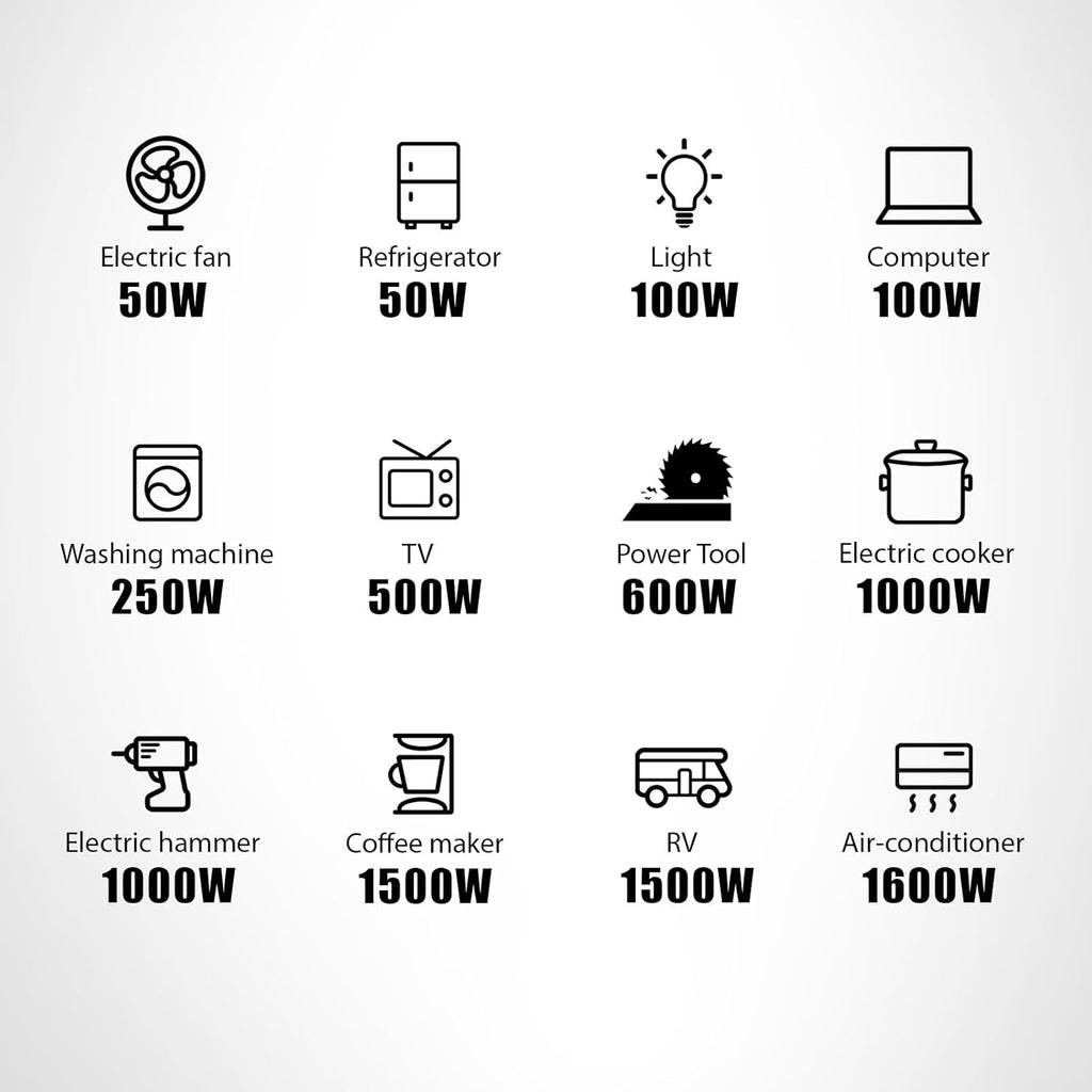 PowerSmart 2500-Watt Portable Inverter Generator