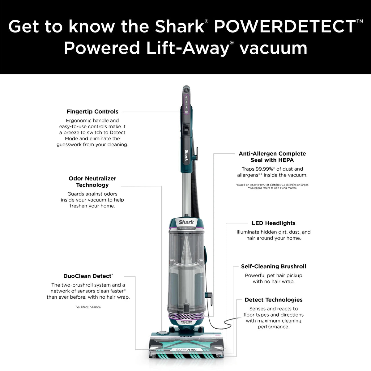 Shark POWERDETECT Upright Vacuum With DuoClean Detect, Black/Teal - AZ4000