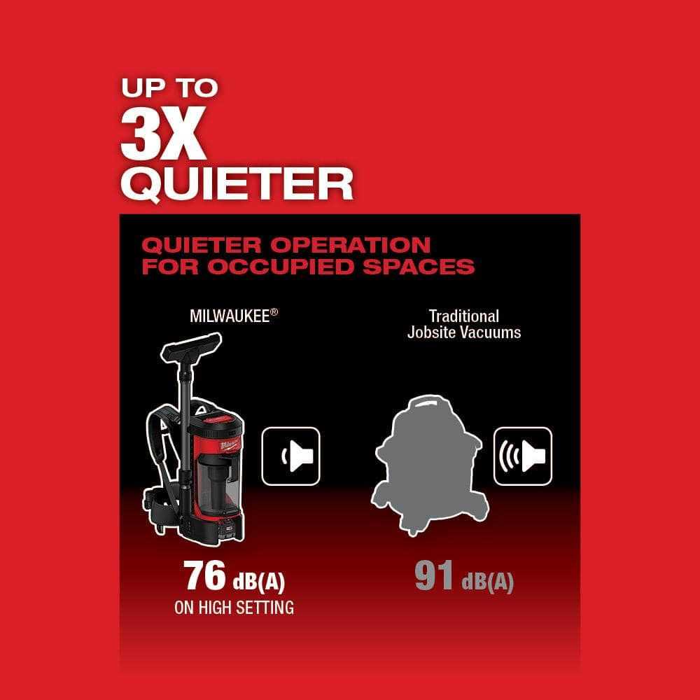 Milwaukee M18 FUEL 3-in-1 Backpack Vacuum - 0885-20