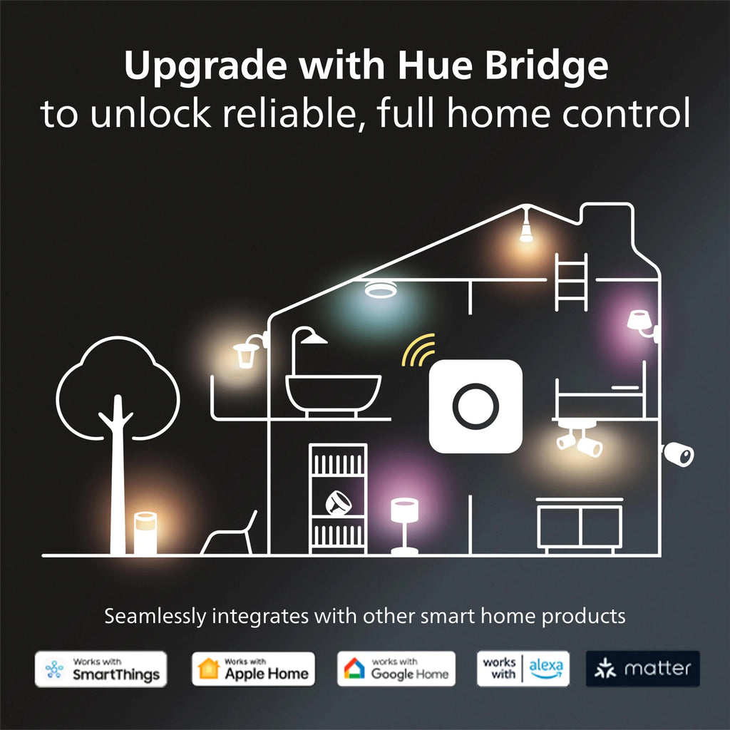 Philips Hue Play Gradient Lightstrip 65-Inch - 65-Inch