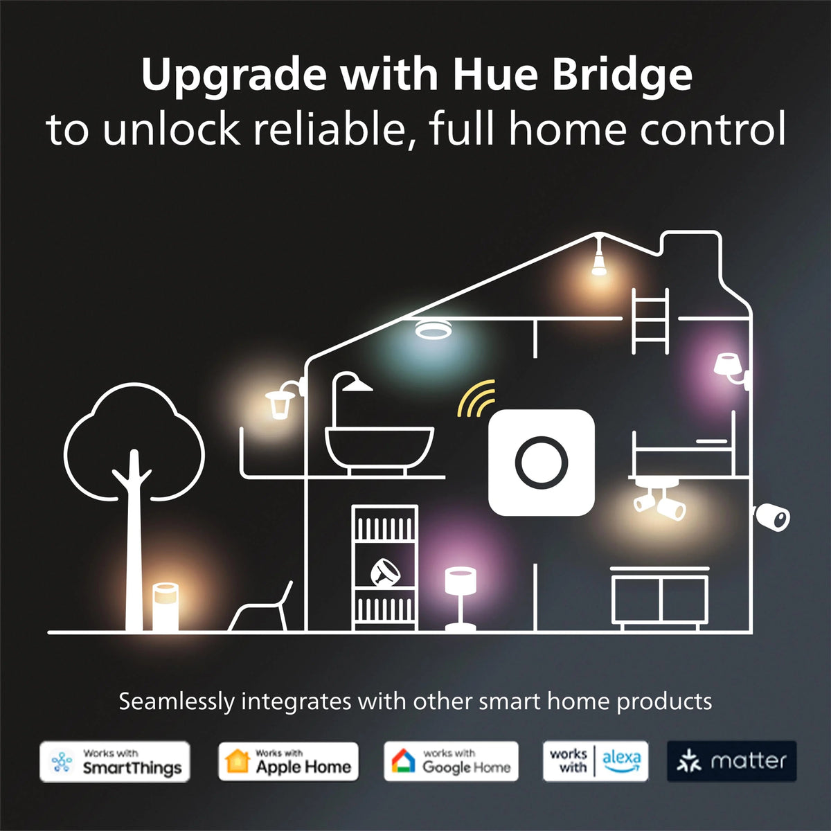 Philips Hue Play Gradient Lightstrip 65-Inch - 65-Inch
