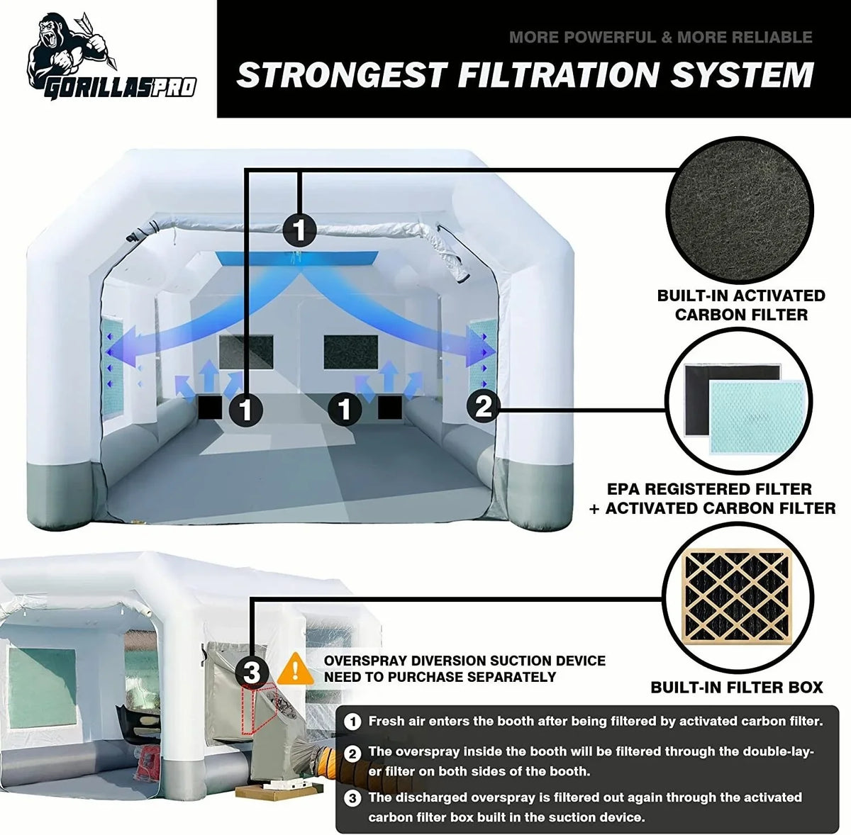 GORILLASPRO Portable Inflatable Paint Booth 13 x 10 x 8 Ft With 750W Blower