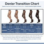 L'eggs 360 Contour Women's Same to Waist Fishnet Tights