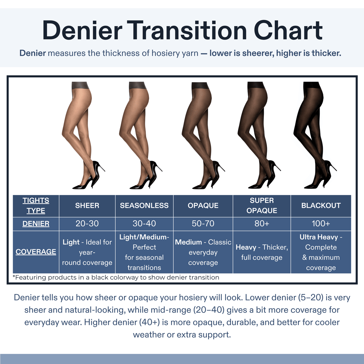 L'eggs 360 Contour Women's Same to Waist Fishnet Tights