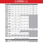 Milwaukee M18 FORCE LOGIC Press Tool With ONE-KEY - 1/2 in - 2 in CTS Jaws