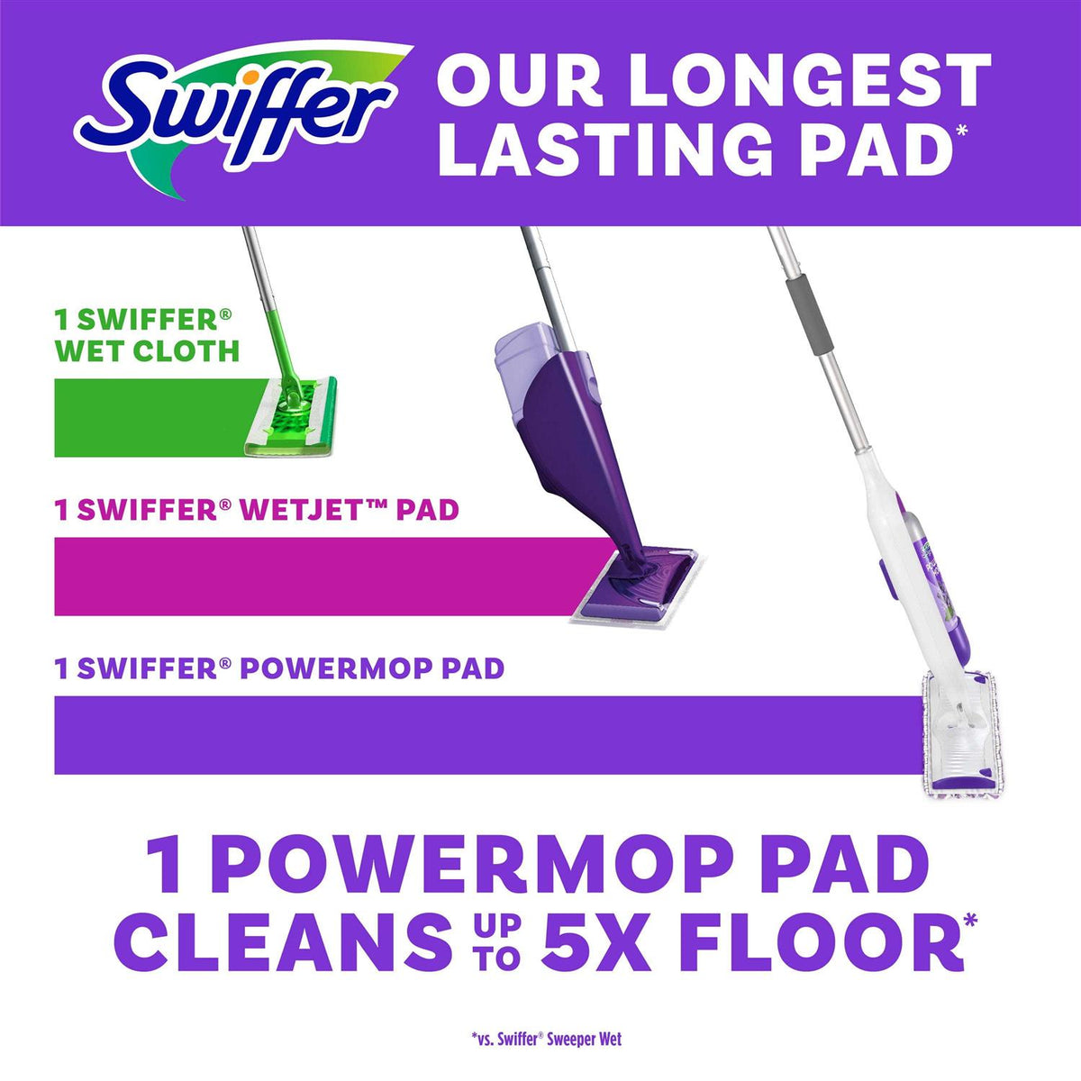 Swiffer PowerMop Multi-Surface Mopping Kit