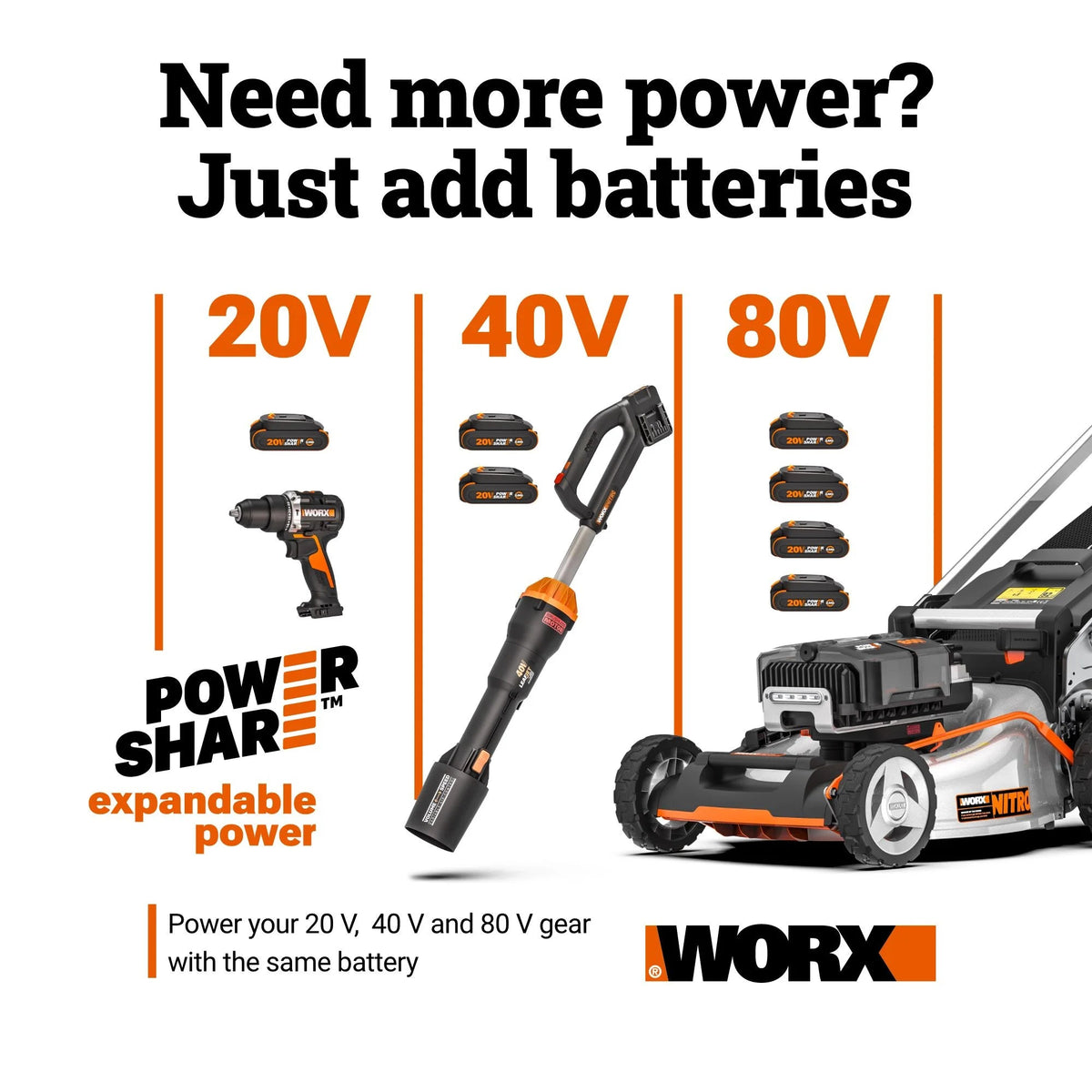 Worx 20V Power Share Axis Cordless Reciprocating & Jig Saw - WX550L.9