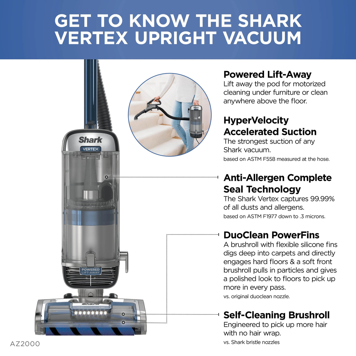 Shark Vertex DuoClean PowerFin Upright Vacuum With Powered Lift-Away And Self-Cleaning Brushroll - AZ2000