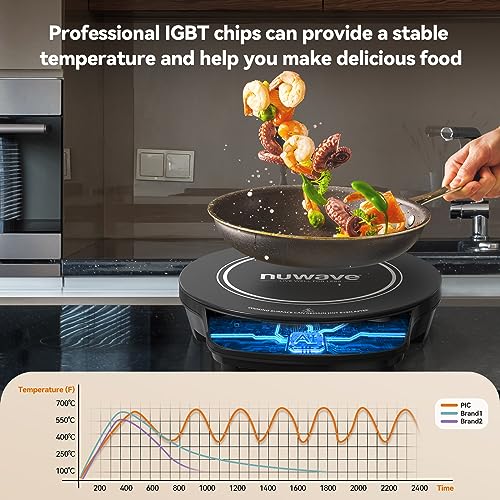 Nuwave Gold Precision Induction Cooktop With Large 8 Heating Coil - Gold