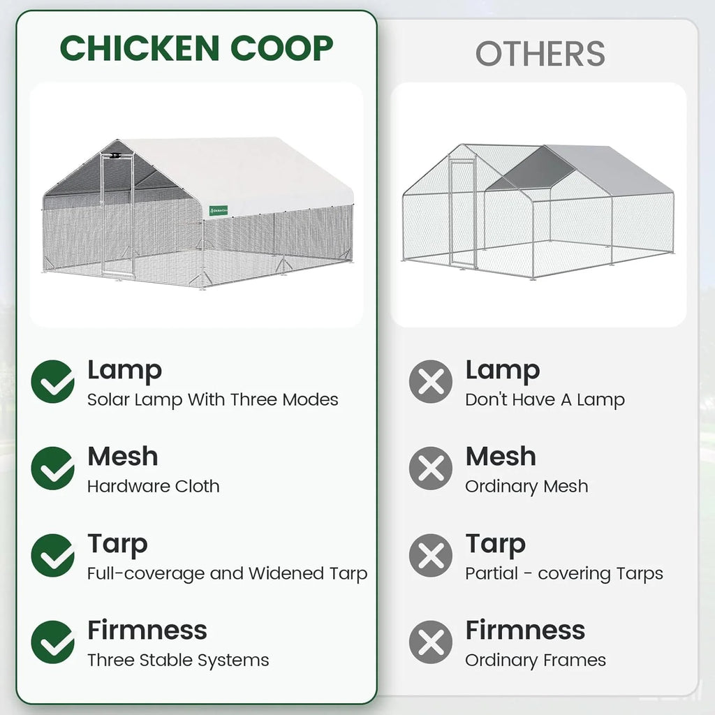 CHIKENCOOP Large Walk-In Metal Chicken Coop With Run, Solar Light And UV Cover - 2-Unit Coop