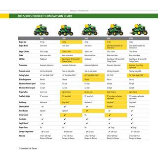 John Deere S160 48 in 24 HP V-Twin ELS Gas Hydrostatic Riding Lawn Tractor - BG21211