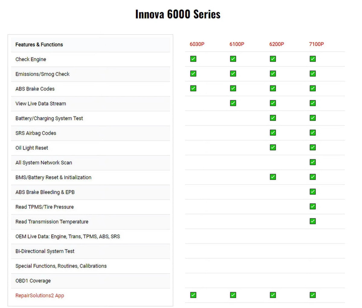 INNOVA OBD2 Automotive Diagnostic Scanner With SRS, Engine And ABS Code Reader - 6100P