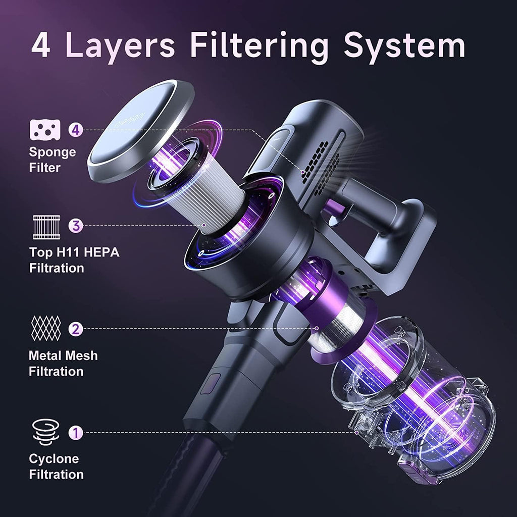 Lubluelu Cordless Stick Vacuum Cleaner With 235W Brushless Motor
