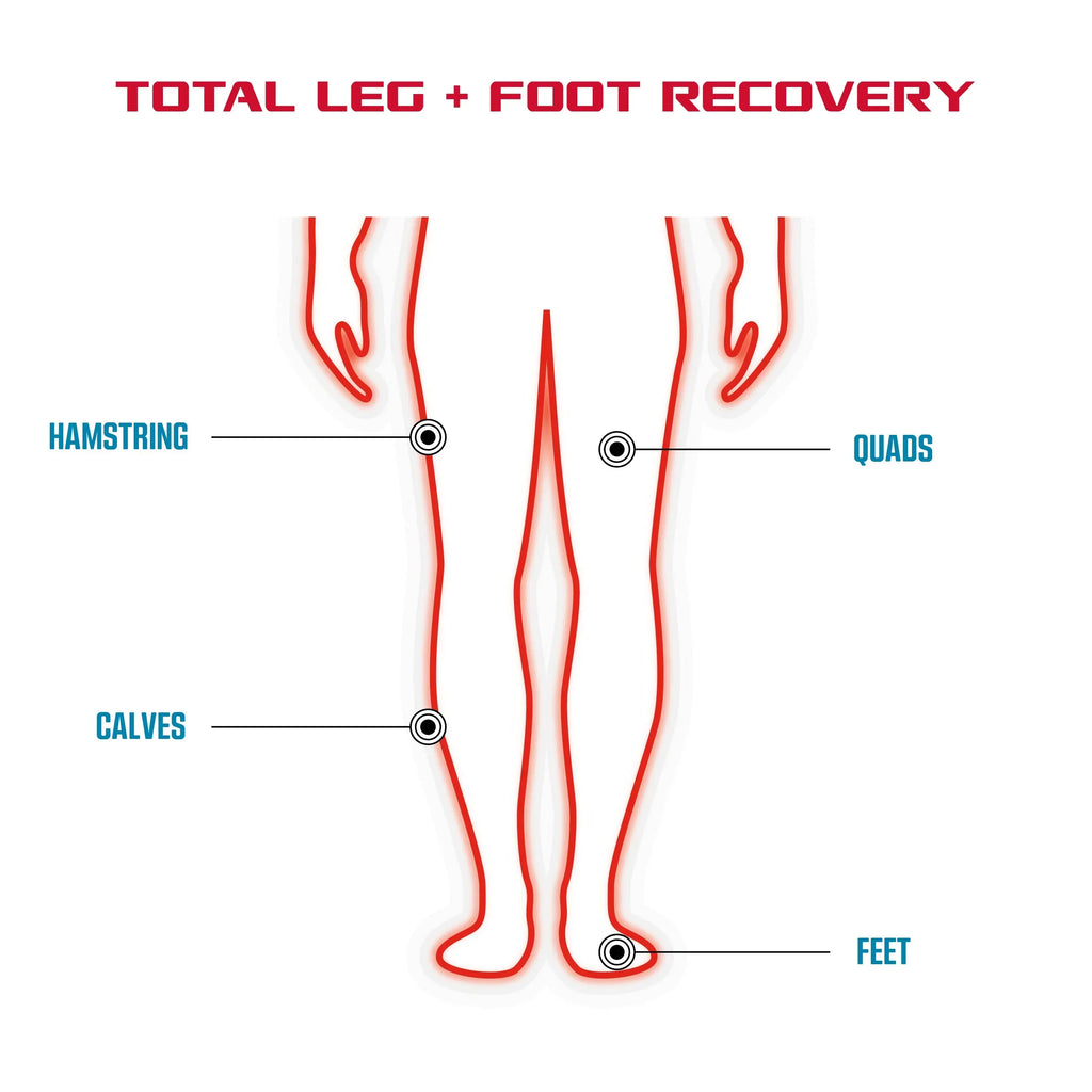 FitRx RecoverMax Heated Compression Leg And Foot Massager
