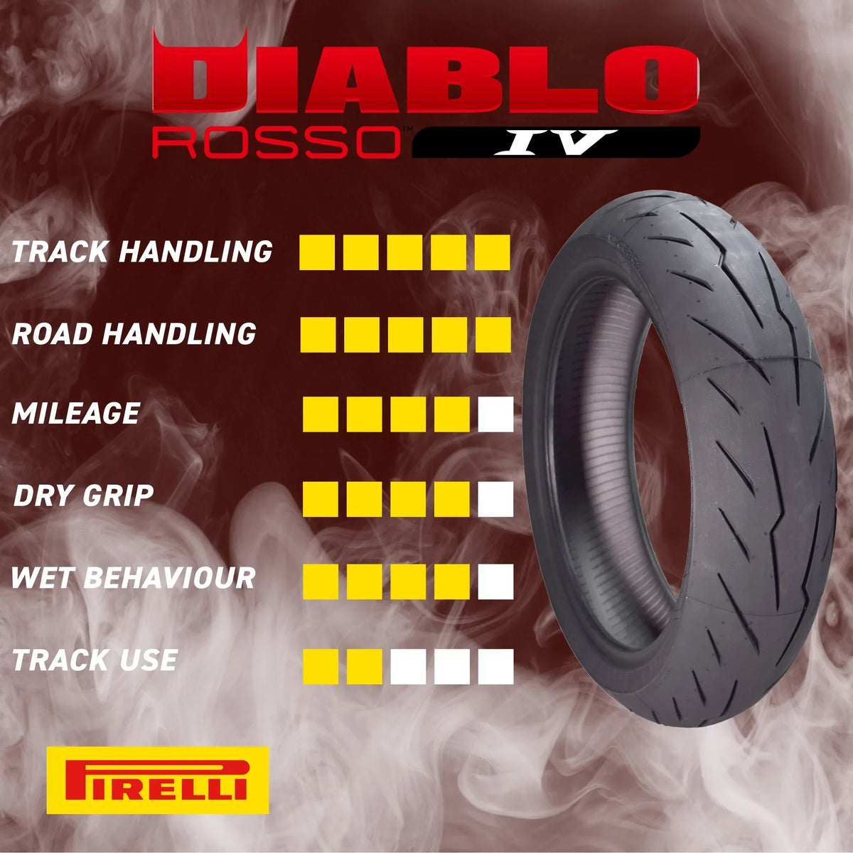 Pirelli Diablo Rosso IV Front 110/70ZR17 And Rear 190/55ZR17 Tires With Keychain
