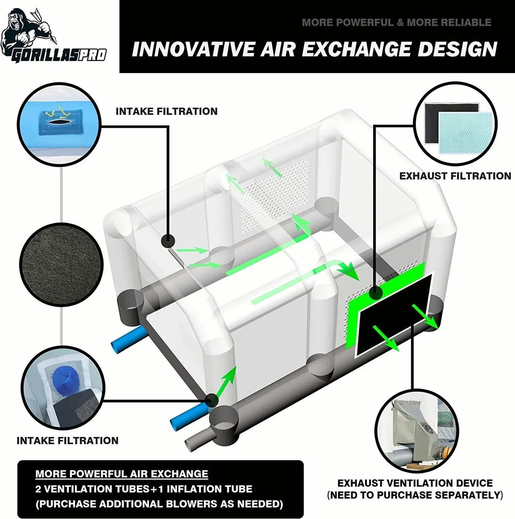 GORILLASPRO Portable Inflatable Paint Booth 13 x 10 x 8 Ft With 750W Blower