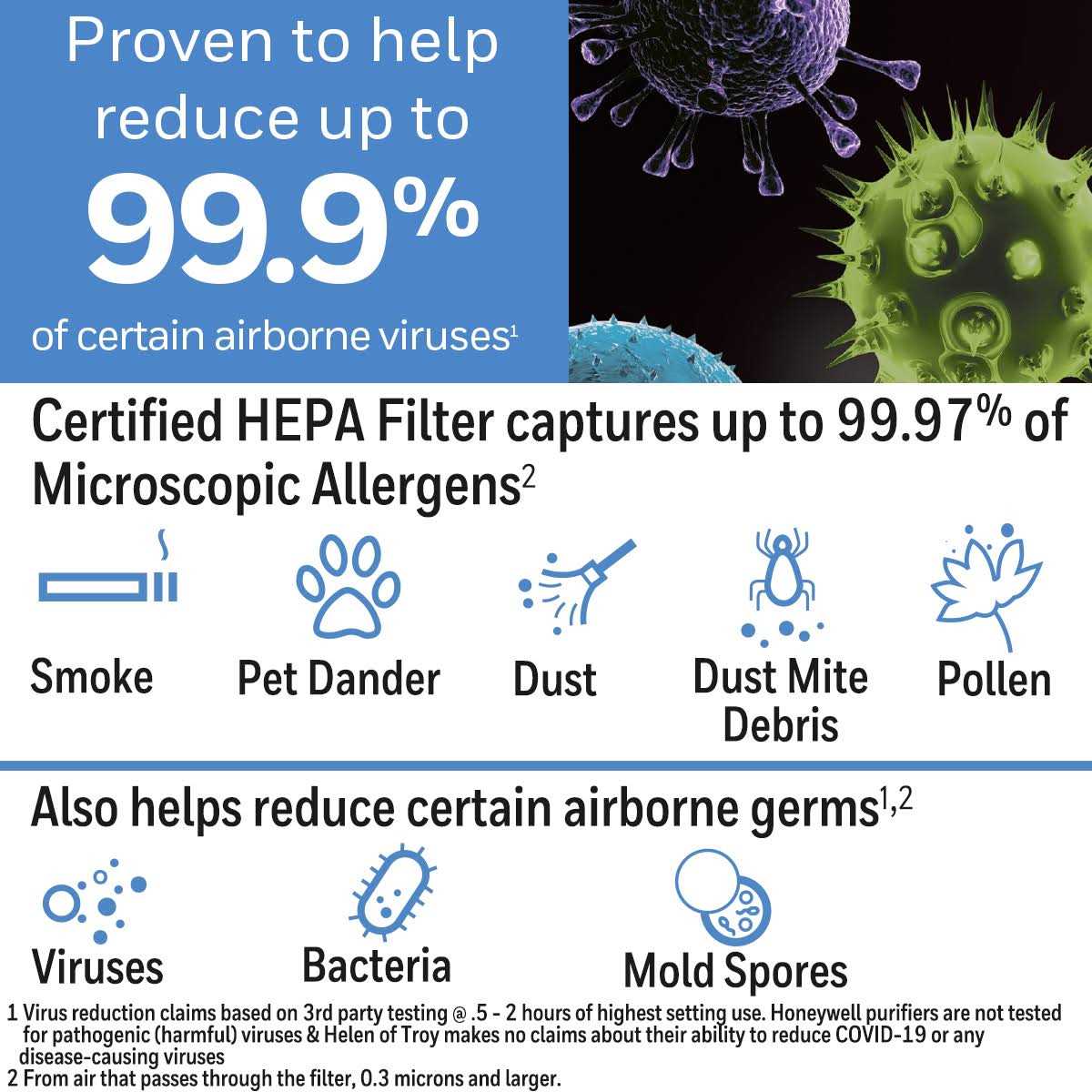 Honeywell HEPA Air Purifier With Permanent Washable Filter - 50250-S